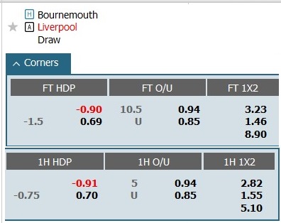 Soi kèo phạt góc Bournemouth vs Liverpool, 23h30 ngày 21/1 - Ảnh 1