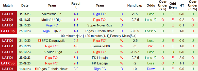 Nhận định, soi kèo Al Shabab vs Riga FC, 20h00 ngày 22/1 - Ảnh 2