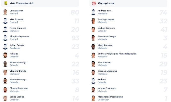 Nhận định, soi kèo Aris Thessaloniki vs Olympiakos, 1h30 ngày 22/1 - Ảnh 4