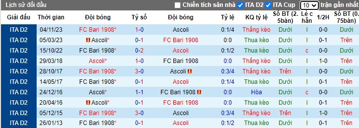 Nhận định, soi kèo Ascoli vs Bari, 22h15 ngày 21/1 - Ảnh 3