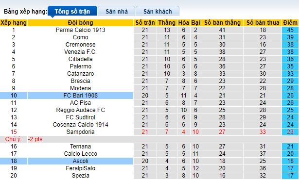 Nhận định, soi kèo Ascoli vs Bari, 22h15 ngày 21/1 - Ảnh 4
