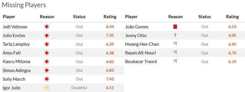 Nhận định, soi kèo Brighton vs Wolves, 2h45 ngày 23/1 - Ảnh 5