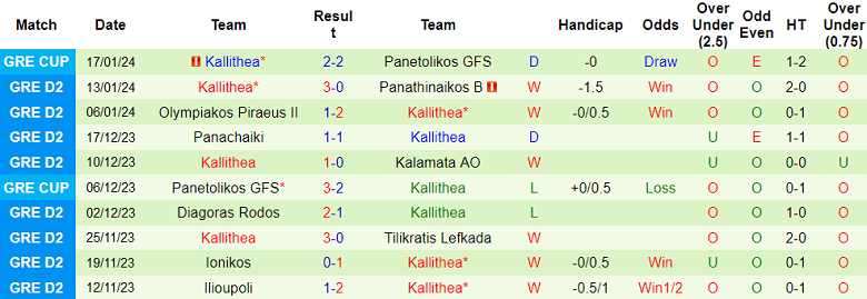 Nhận định, soi kèo Giouchtas vs Kallithea, 20h00 ngày 22/1 - Ảnh 2