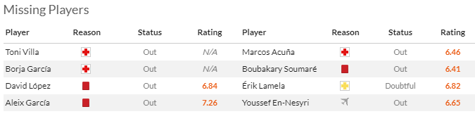 Nhận định, soi kèo Girona vs Sevilla, 3h00 ngày 22/1 - Ảnh 4