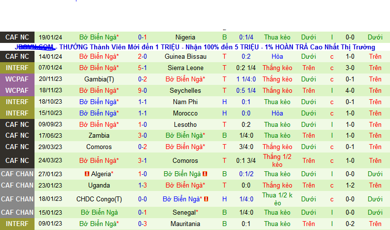 Nhận định, soi kèo Guinea Xích đạo vs Bờ Biển Ngà, 00h00 ngày 23/1 - Ảnh 2