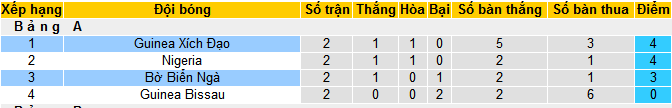 Nhận định, soi kèo Guinea Xích đạo vs Bờ Biển Ngà, 00h00 ngày 23/1 - Ảnh 4