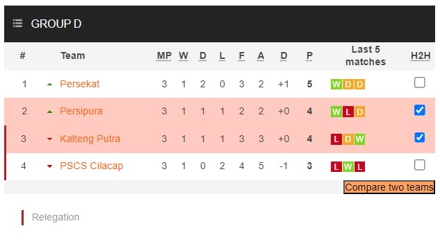 Nhận định, soi kèo Kalteng Putra vs Persipura Jayapura, 15h00 ngày 22/1 - Ảnh 4