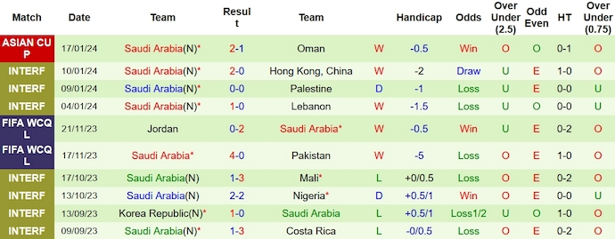 Nhận định, soi kèo Kyrgyzstan vs Saudi Arabia, 0h30 ngày 22/1 - Ảnh 2