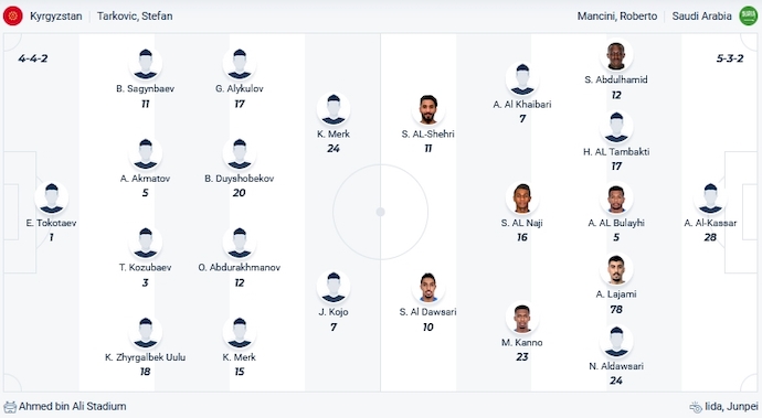 Nhận định, soi kèo Kyrgyzstan vs Saudi Arabia, 0h30 ngày 22/1 - Ảnh 3