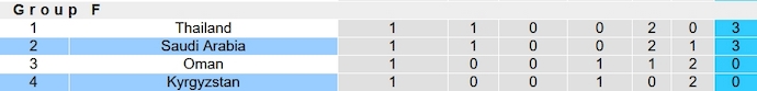 Nhận định, soi kèo Kyrgyzstan vs Saudi Arabia, 0h30 ngày 22/1 - Ảnh 4