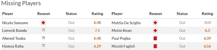 Nhận định, soi kèo Lecce vs Juventus, 2h45 ngày 22/1 - Ảnh 4