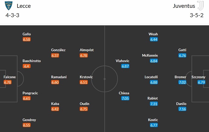 Nhận định, soi kèo Lecce vs Juventus, 2h45 ngày 22/1 - Ảnh 5