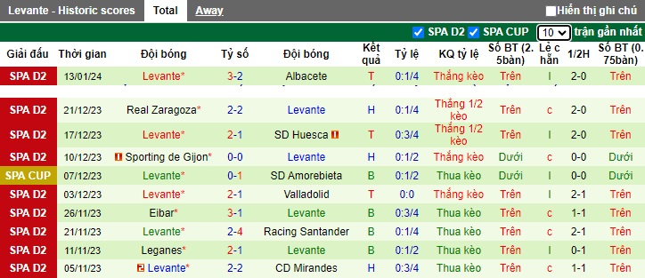 Nhận định, soi kèo Mirandes vs Levante, 22h15 ngày 21/1 - Ảnh 2