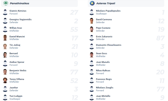Nhận định, soi kèo Panathinaikos vs Asteras Tripolis, 0h30 ngày 22/1 - Ảnh 4