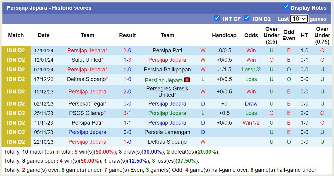 Nhận định, soi kèo Persipa Pati vs Persijap Jepara, 15h00 ngày 22/1 - Ảnh 2