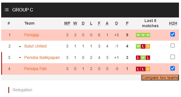 Nhận định, soi kèo Persipa Pati vs Persijap Jepara, 15h00 ngày 22/1 - Ảnh 4