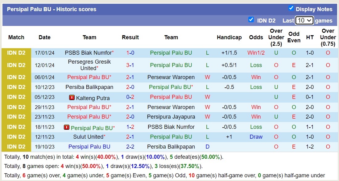 Nhận định, soi kèo Persipal Palu BU vs PSBS Biak Numfor, 14h00 ngày 22/1 - Ảnh 1