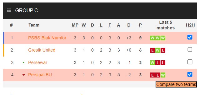 Nhận định, soi kèo Persipal Palu BU vs PSBS Biak Numfor, 14h00 ngày 22/1 - Ảnh 4