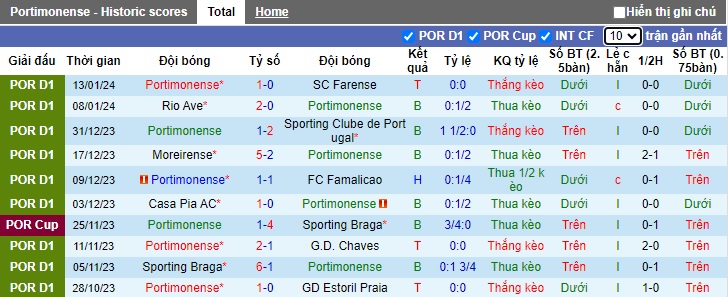 Nhận định, soi kèo Portimonense vs Gil Vicente, 22h30 ngày 21/1 - Ảnh 1