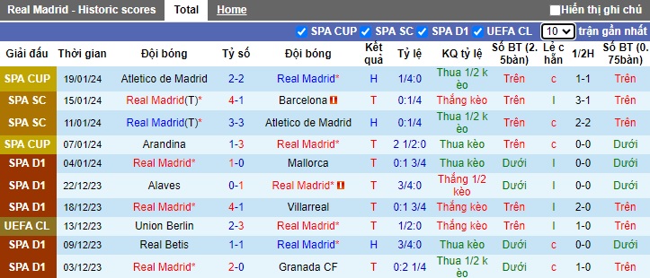 Nhận định, soi kèo Real Madrid vs Almeria, 22h15 ngày 21/1 - Ảnh 1