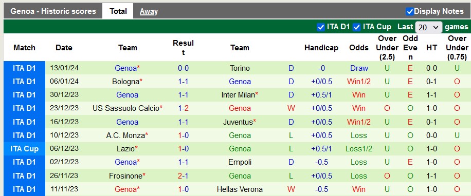 Nhận định, soi kèo Salernitana vs Genoa, 0h00 ngày 22/1 - Ảnh 2
