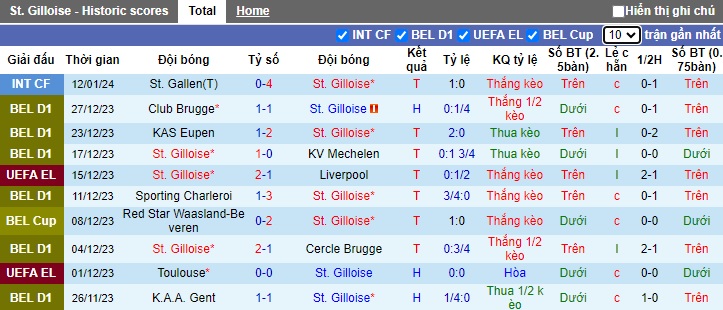 Nhận định, soi kèo St. Gilloise vs St.Truidense, 22h00 ngày 21/1 - Ảnh 1