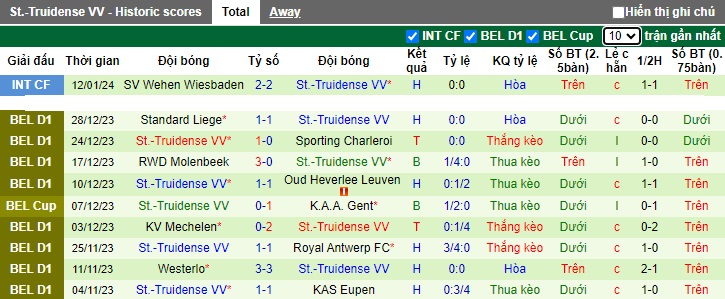Nhận định, soi kèo St. Gilloise vs St.Truidense, 22h00 ngày 21/1 - Ảnh 2