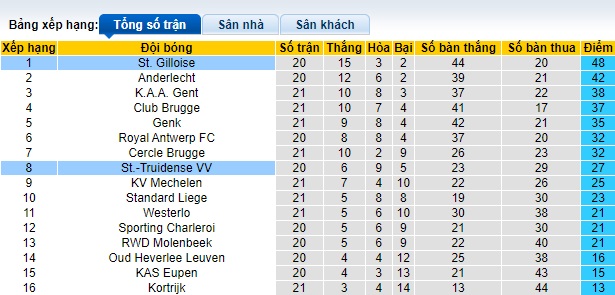 Nhận định, soi kèo St. Gilloise vs St.Truidense, 22h00 ngày 21/1 - Ảnh 4