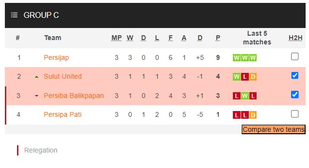 Nhận định, soi kèo Sulut United vs Persiba Balikpapan, 14h00 ngày 22/1 - Ảnh 4