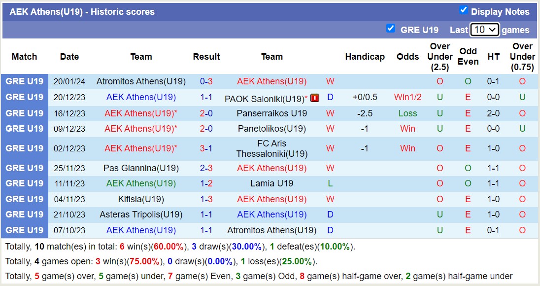 Nhận định, soi kèo AEK Athens(U19) vs OFI Crete(U19), 16h00 ngày 23/1 - Ảnh 1