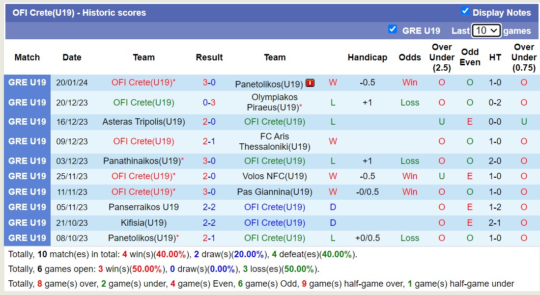Nhận định, soi kèo AEK Athens(U19) vs OFI Crete(U19), 16h00 ngày 23/1 - Ảnh 2