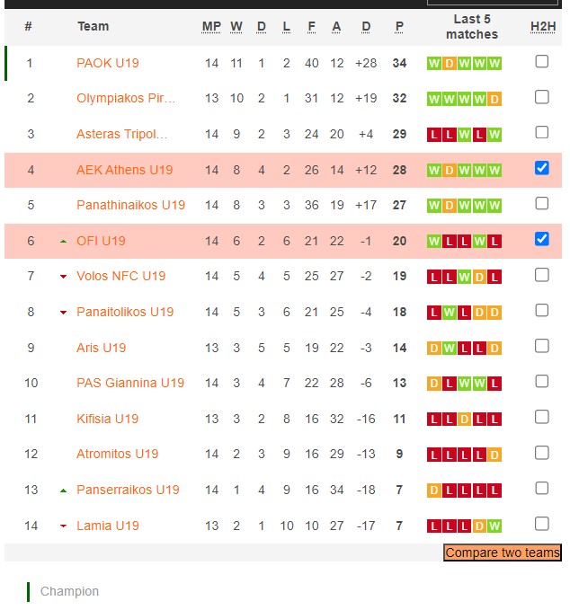 Nhận định, soi kèo AEK Athens(U19) vs OFI Crete(U19), 16h00 ngày 23/1 - Ảnh 4