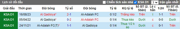 Nhận định, soi kèo Al-Adalah vs Al-Qadasiya, 22h00 ngày 22/1 - Ảnh 3