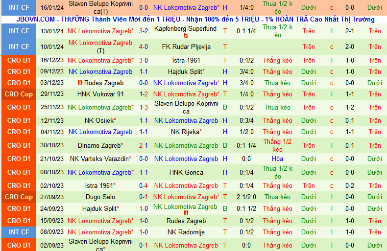 Nhận định, soi kèo Dinamo Zagreb vs NK Lokomotiva Zagreb, 23h00 ngày 23/1 - Ảnh 2