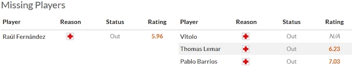 Nhận định, soi kèo Granada vs Atletico Madrid, 3h00 ngày 23/1 - Ảnh 4