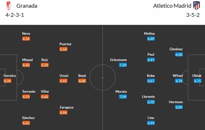 Nhận định, soi kèo Granada vs Atletico Madrid, 3h00 ngày 23/1 - Ảnh 5
