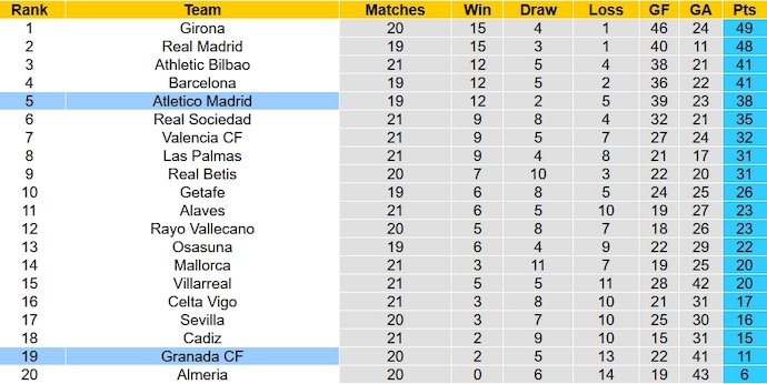 Nhận định, soi kèo Granada vs Atletico Madrid, 3h00 ngày 23/1 - Ảnh 6