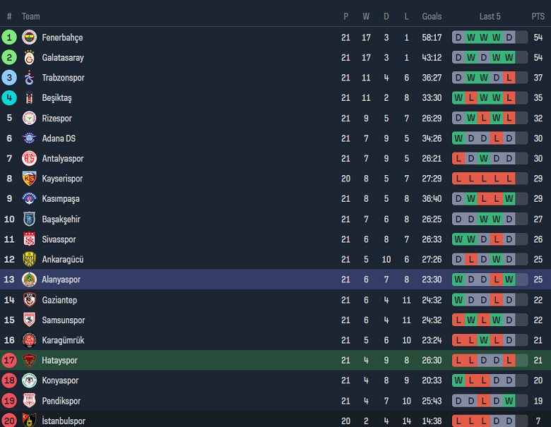 Nhận định, soi kèo Hatayspor vs Alanyaspor, 21h00 ngày 23/1 - Ảnh 4