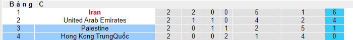 Nhận định, soi kèo Hồng Kông vs Palestine, 22h00 ngày 23/01 - Ảnh 3