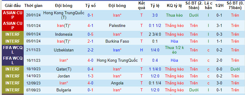 Nhận định, soi kèo Iran vs UAE, 22h00 ngày 23/01 - Ảnh 1