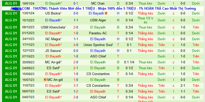 Nhận định, soi kèo JS Kabylie vs Mouloudia Club El Bayadh, 23h00 ngày 23/1 - Ảnh 2