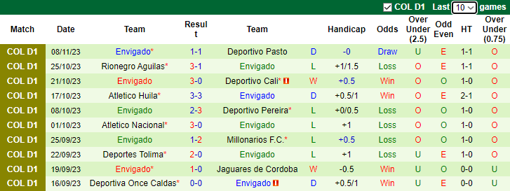 Nhận định, soi kèo La Equidad vs Envigado, 6h10 ngày 23/1 - Ảnh 2