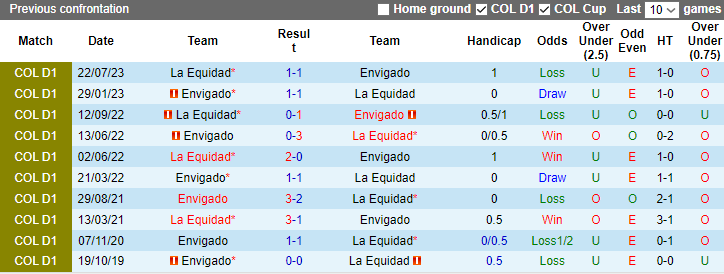Nhận định, soi kèo La Equidad vs Envigado, 6h10 ngày 23/1 - Ảnh 3