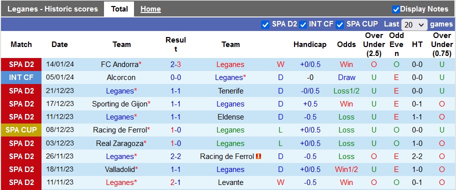 Nhận định, soi kèo Leganes vs Burgos, 2h30 ngày 23/1 - Ảnh 1