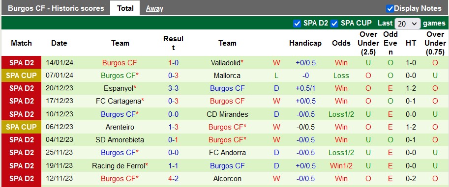 Nhận định, soi kèo Leganes vs Burgos, 2h30 ngày 23/1 - Ảnh 2
