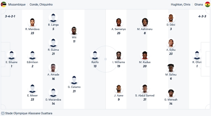 Nhận định, soi kèo Mozambique vs Ghana, 3h00 ngày 23/1 - Ảnh 4