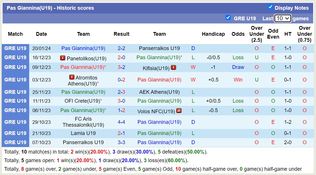 Nhận định, soi kèo Olympiakos Piraeus(U19) vs Pas Giannina(U19), 16h00 ngày 23/1 - Ảnh 2
