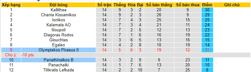 Nhận định, soi kèo Panathinaikos B vs Olympiakos Piraeus II, 21h00 ngày 21/01 - Ảnh 4