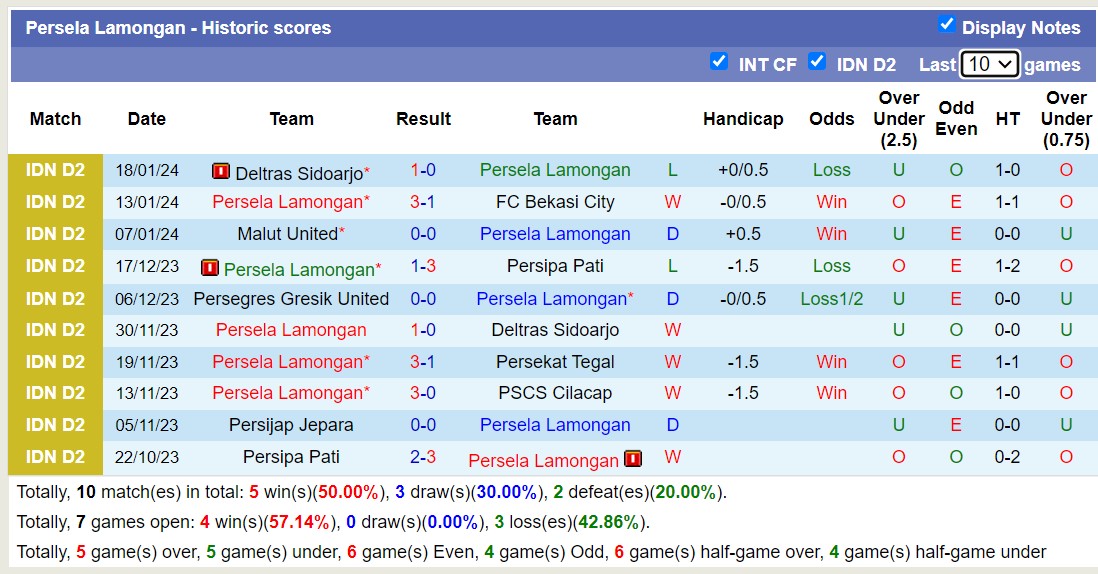 Nhận định, soi kèo Persela Lamongan vs Deltras Sidoarjo, 15h00 ngày 23/1 - Ảnh 1