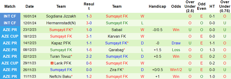 Nhận định, soi kèo Qabala vs Sumqayit, 19h30 ngày 23/1 - Ảnh 2